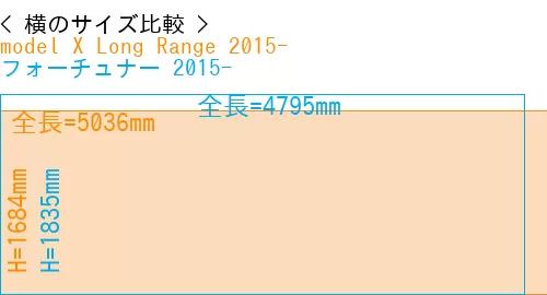 #model X Long Range 2015- + フォーチュナー 2015-